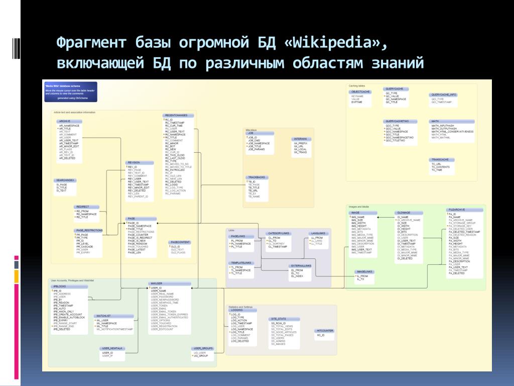 PPT - Базы данных PowerPoint Presentation, free download - ID:3713973