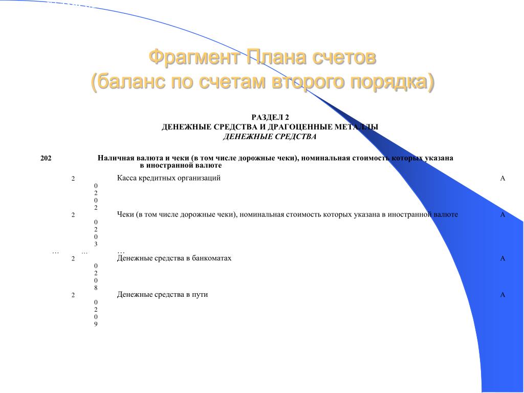 Счет второго уровня. Балансовые счета 2 порядка. Балансовые счета первого и второго порядка. Балансовый счет второго порядка в плане счетов. Балансовый счет второго порядка 02 это.