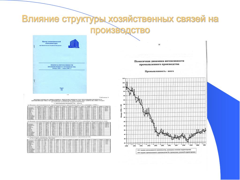 Структура влияния. Оценка влияния структуры.