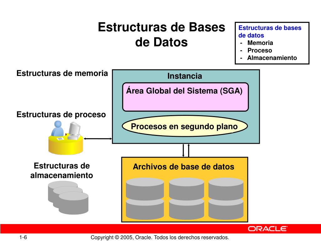 Oracle Estructura De Datos Hot Sex Picture 5677