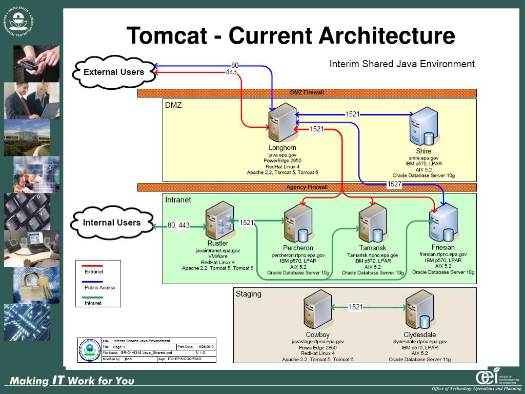 PPT NCC Technology Update PowerPoint Presentation Free Download 