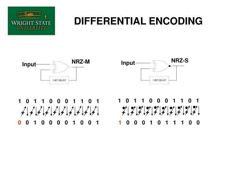 PPT - DIGITAL SPREAD SPECTRUM SYSTEMS PowerPoint Presentation - ID:3714896