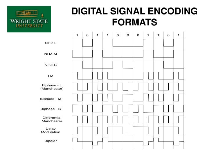 PPT DIGITAL SPREAD SPECTRUM SYSTEMS PowerPoint Presentation ID3714896