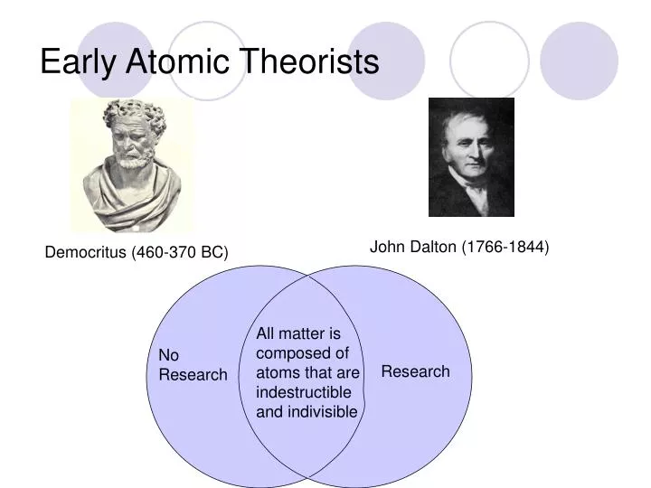 early atomic theorists n.