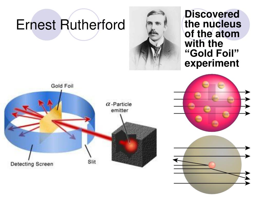 Ernest rutherford experiment gold leaf