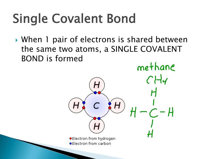 PPT - The Bohr-Rutherford Model of the Atom PowerPoint Presentation ...