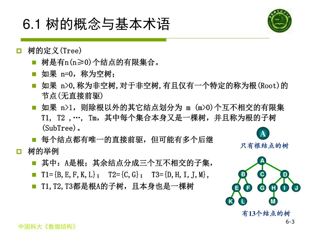 Ppt 数据结构 第六章 树和二叉树 Powerpoint Presentation Free Download Id 3715490