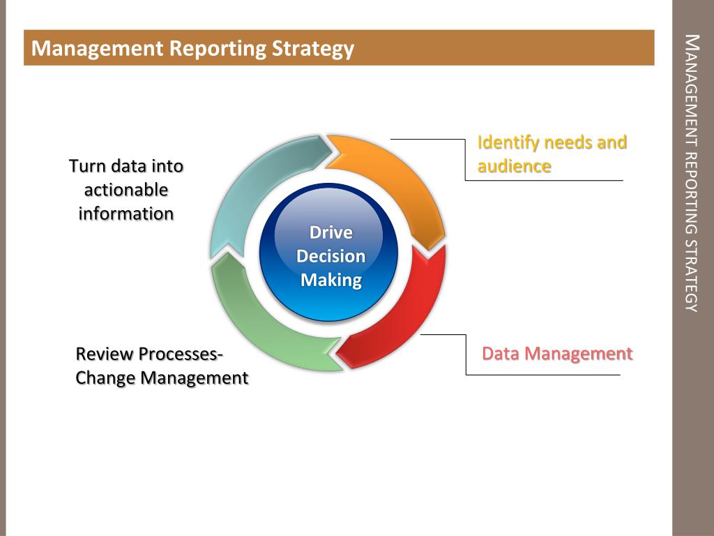 presentation reporting strategy