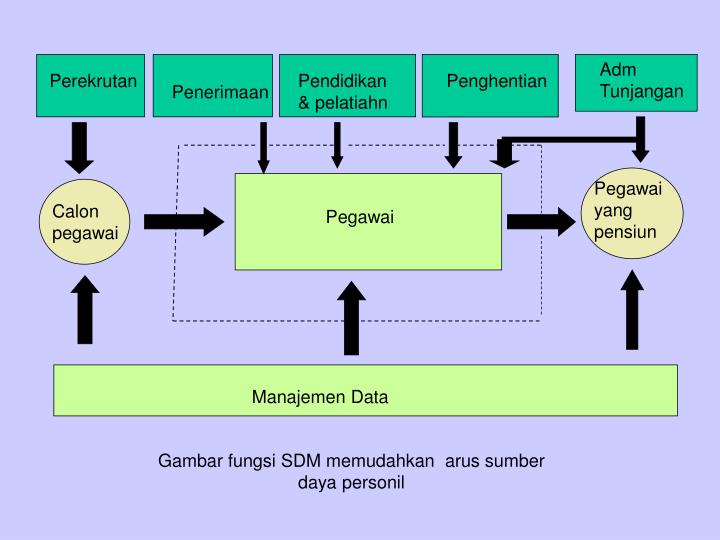 PPT - SISTEM INFORMASI SUMBER DAYA MANUSIA PowerPoint Presentation - ID ...