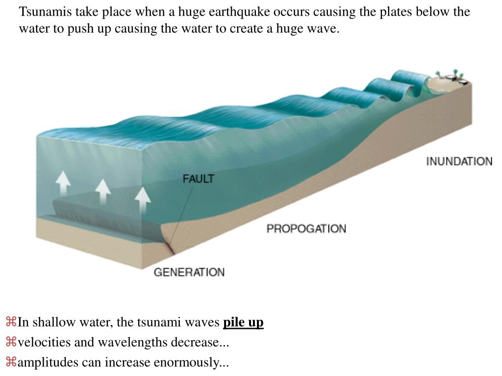 Цунами вызванные землетрясениями