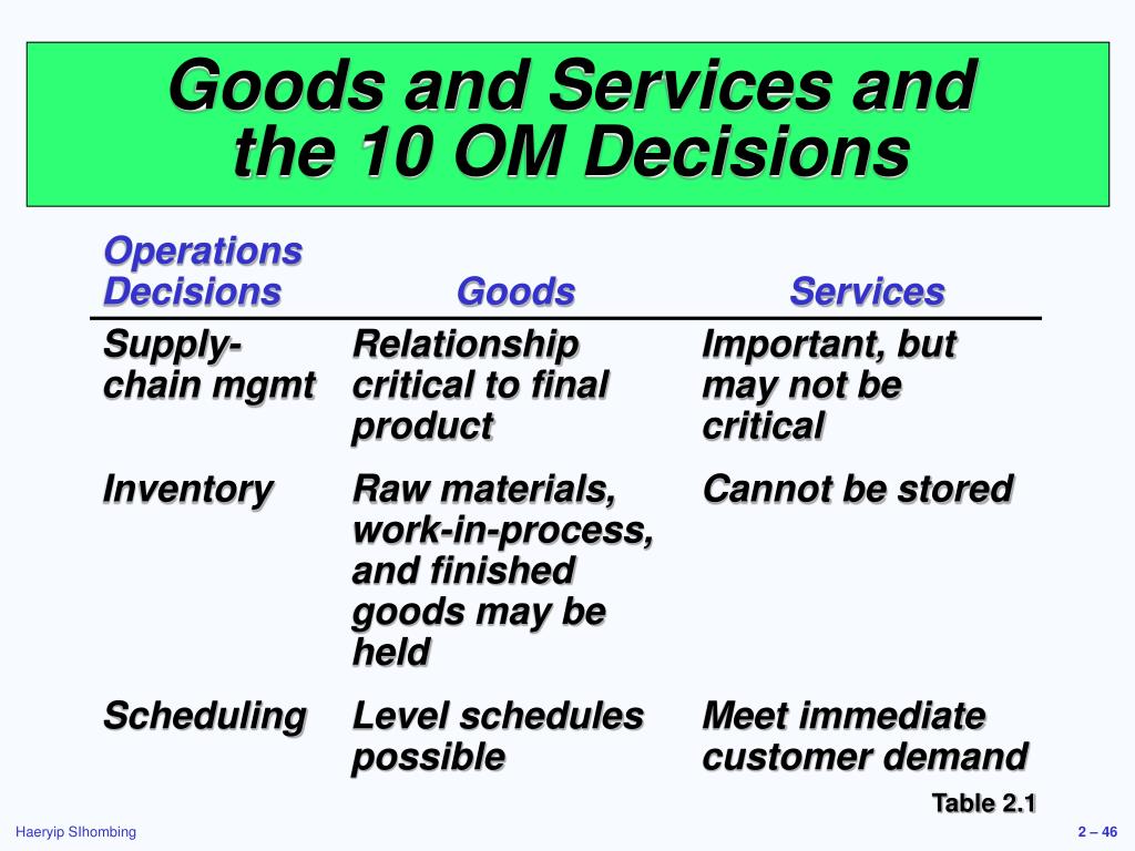 10 om strategy decisions 10 om strategy decisions