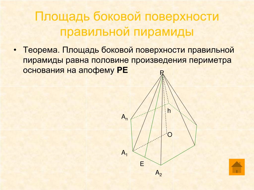 Половина произведения периметра основания на апофему. Теорема о площади боковой поверхности правильной пирамиды. Правильная пирамида боковая поверхность правильной пирамиды. Пирамида площадь боковой поверхности правильной пирамиды. Теорема о площади поверхности правильной пирамиды.