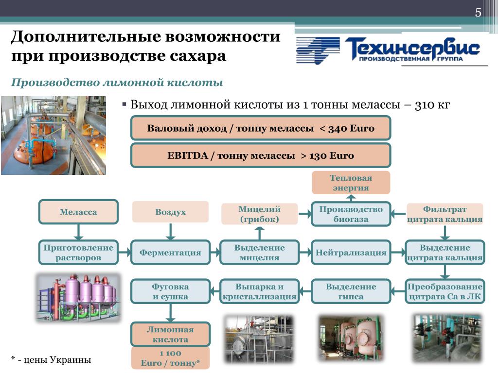 Производство процессов в россии