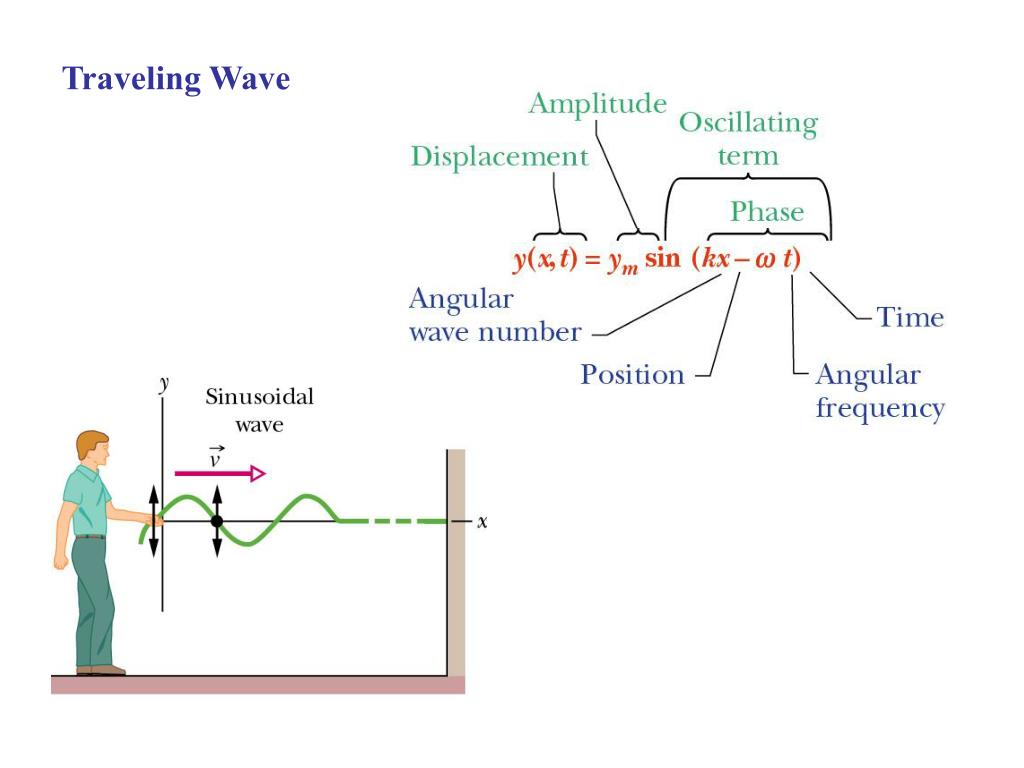 travelling wave meaning in physics