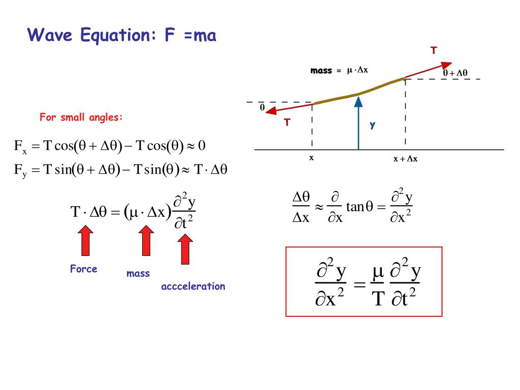 travelling wave solution fisher's equation
