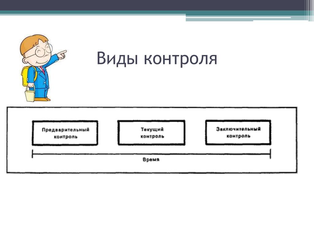 Место контроля. Виды контроля презентация. Виды контроля картинки. Предварительный контроль картинки для презентации. Вид контроля без им.