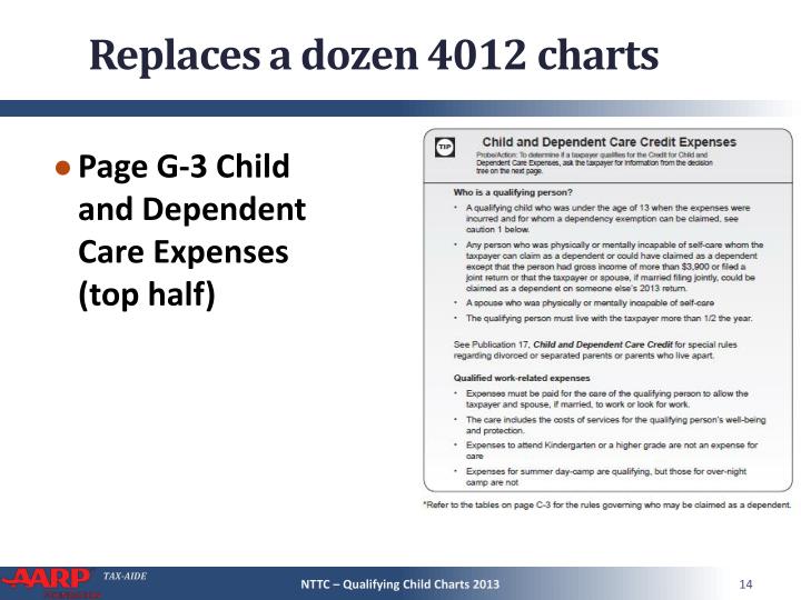 Ppt Using The Qualifying Child Charts Point Presentation Id Replaces A Dozen 4012 Charts
