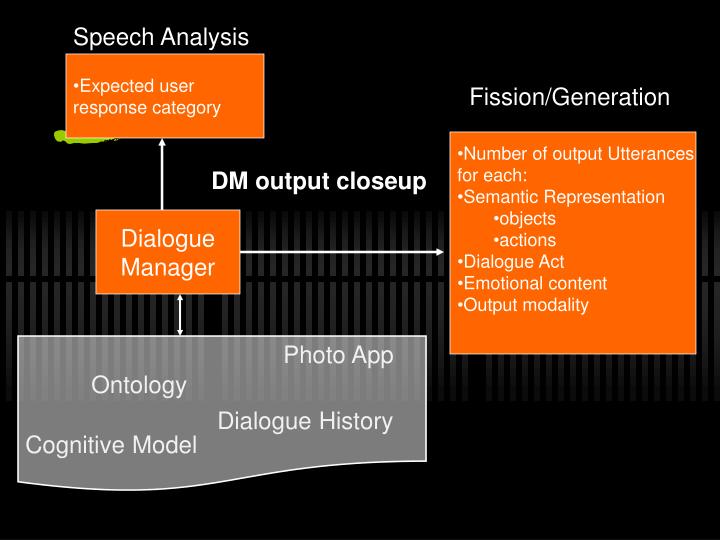 speech analyses Critically analyzing a speech: the classical system download four elements of a speech need to be considered in order to objectively analyze the performance. speech analyses Critically analyzing a speech: the classical system download four elements of a speech need to be considered in order to objectively analyze the performance.