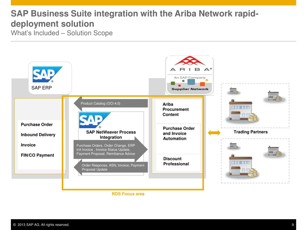 ariba upstream and downstream modules ariba upstream and downstream modules