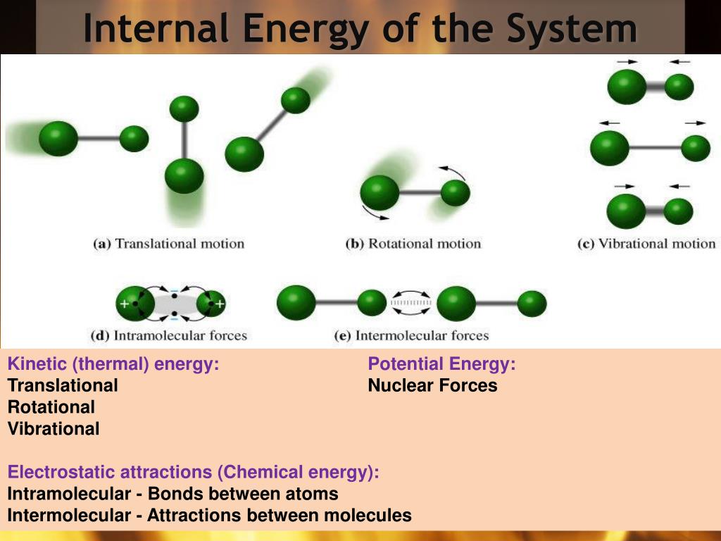 Internal energy. Rotational Vibrational Spectrum. Thermochemistry the Flow of Energy.