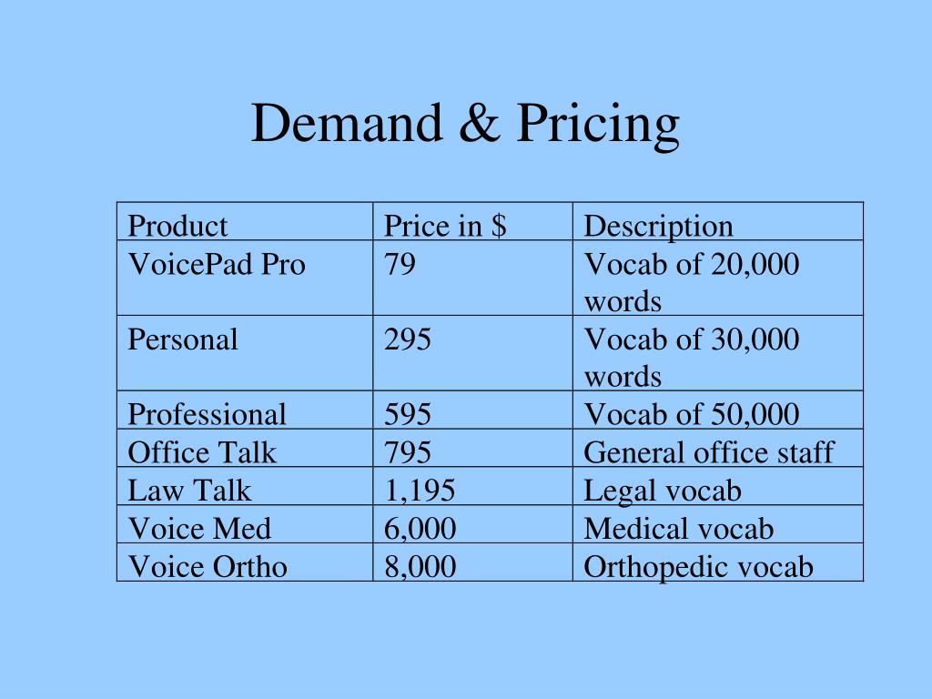 Pricing. Pricing method