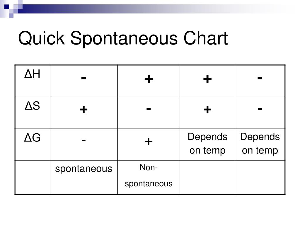 PPT Ch. 10.4 and 11 Thermodynamics PowerPoint Presentation, free