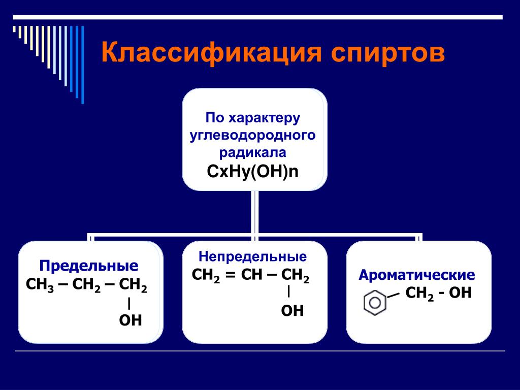 Типы изомерии спиртов. Классификация спиртов по природе углеводородного радикала. Классификация спиртов по строению углеводородного радикала. Классификация спиртов по строению ув радикала.