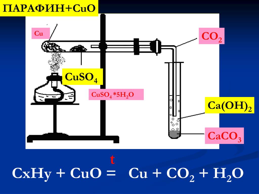 Реакция водорода с углеродом формула. Обнаружение углерода и водорода. Определение углерода и водорода в органическом соединении.