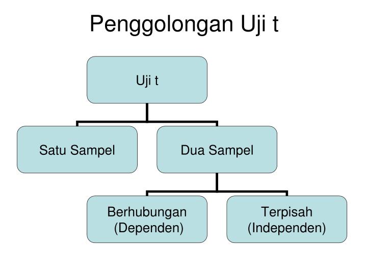 PPT - T-test (Uji t) PowerPoint Presentation - ID:3723080
