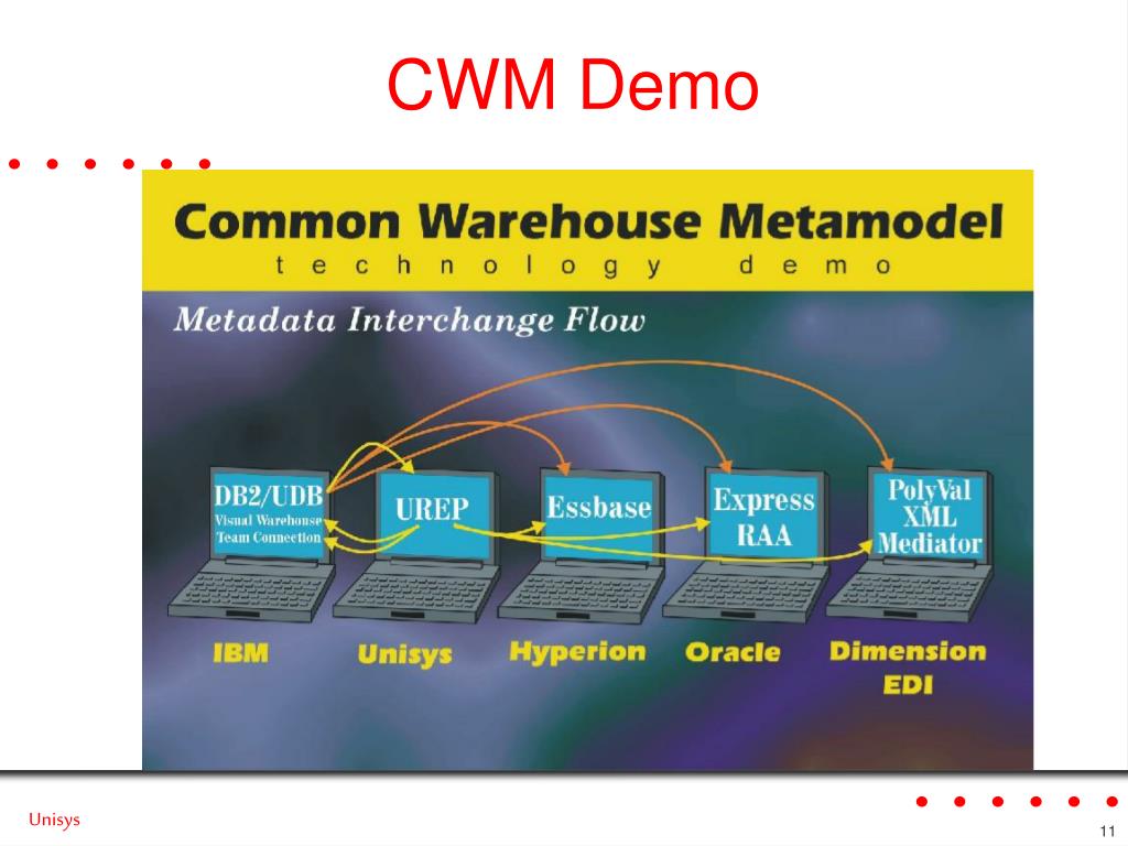 PPT - CWM: A Model-based Architecture For Data Warehouse Interchange ...