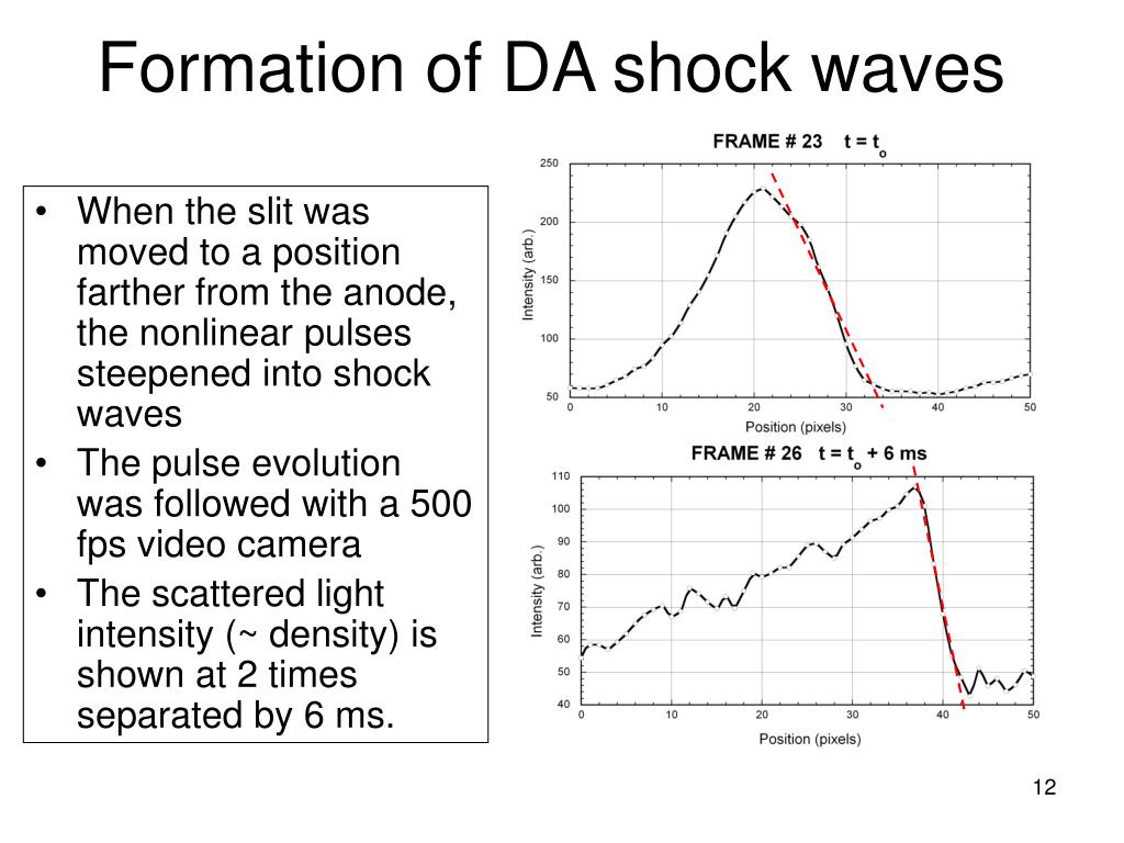 PPT - NO6.00002 Laboratory observations of self-excited dust acoustic ...
