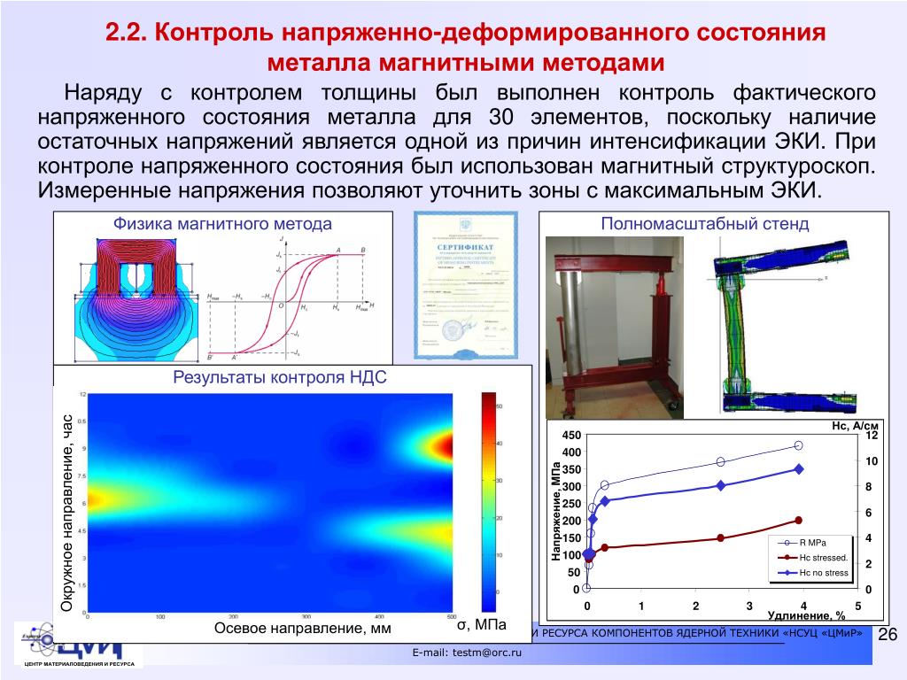 Напряженно деформированное состояние. Методы контроля напряженно деформированного состояния. Напряженно-деформированное состояние конструкций. Оценка напряженно-деформированного состояния.