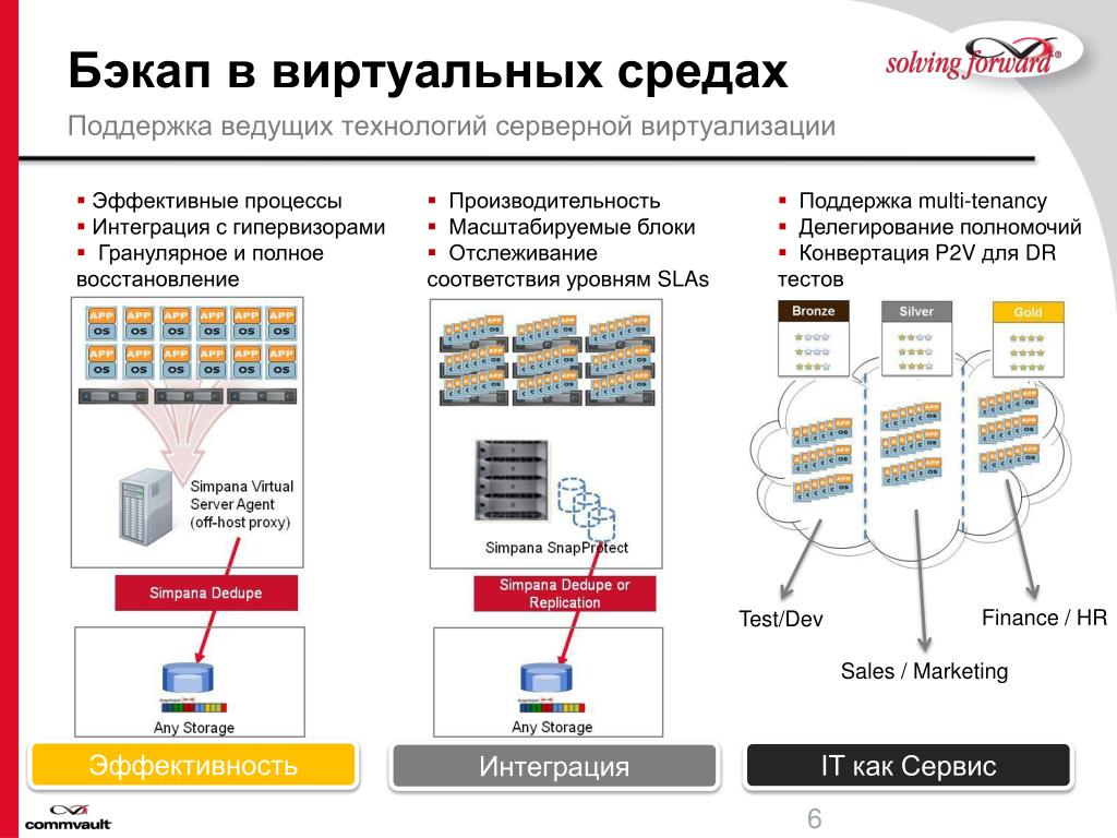 Резервное копирование презентация