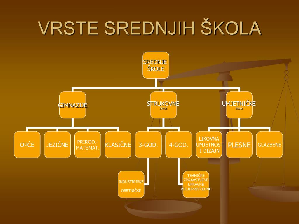 Tytut stranica za upoznavanje