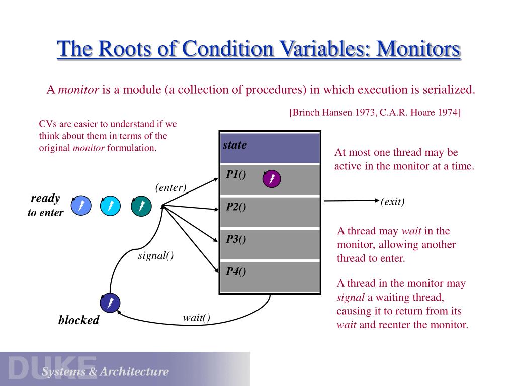 Condition variable. Condition variable c++. Semaphores, mutex and Monitor. Wait Signal. Waiting for Signal.