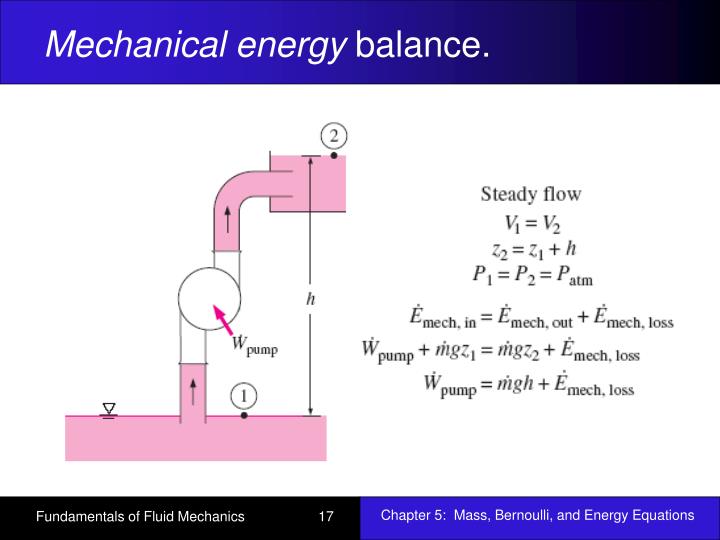 PPT Chapter 5 Mass, Bernoulli, and Energy Equations PowerPoint