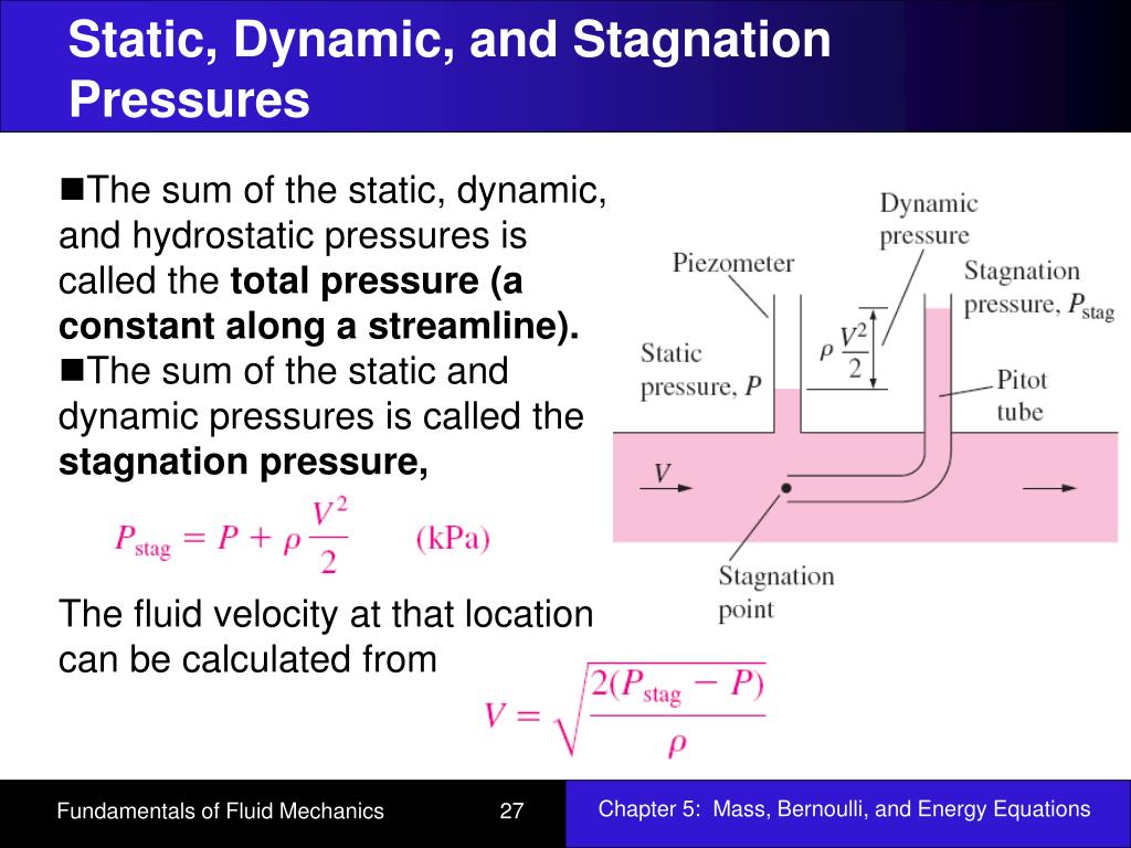 ram pressure vs dynamic pressure