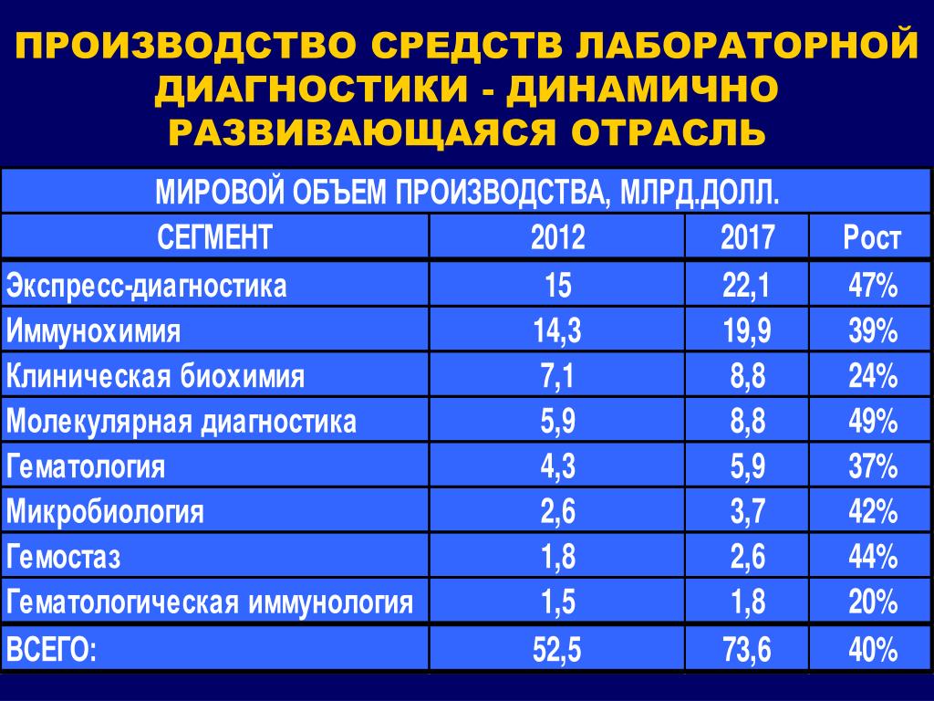 Диагноз медицинский центр челябинск. Отечественных предприятий, в производстве орфанных препаратов. Санкции и орфанные препараты.