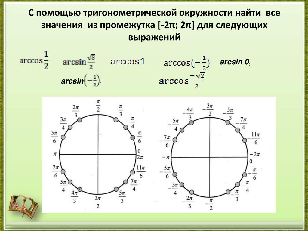 Точки тригонометрического круга. Окружность тригонометрия со значениями. Числовая окружность тригонометрия. 2пn на окружности. Единичная окружность тригонометрия.