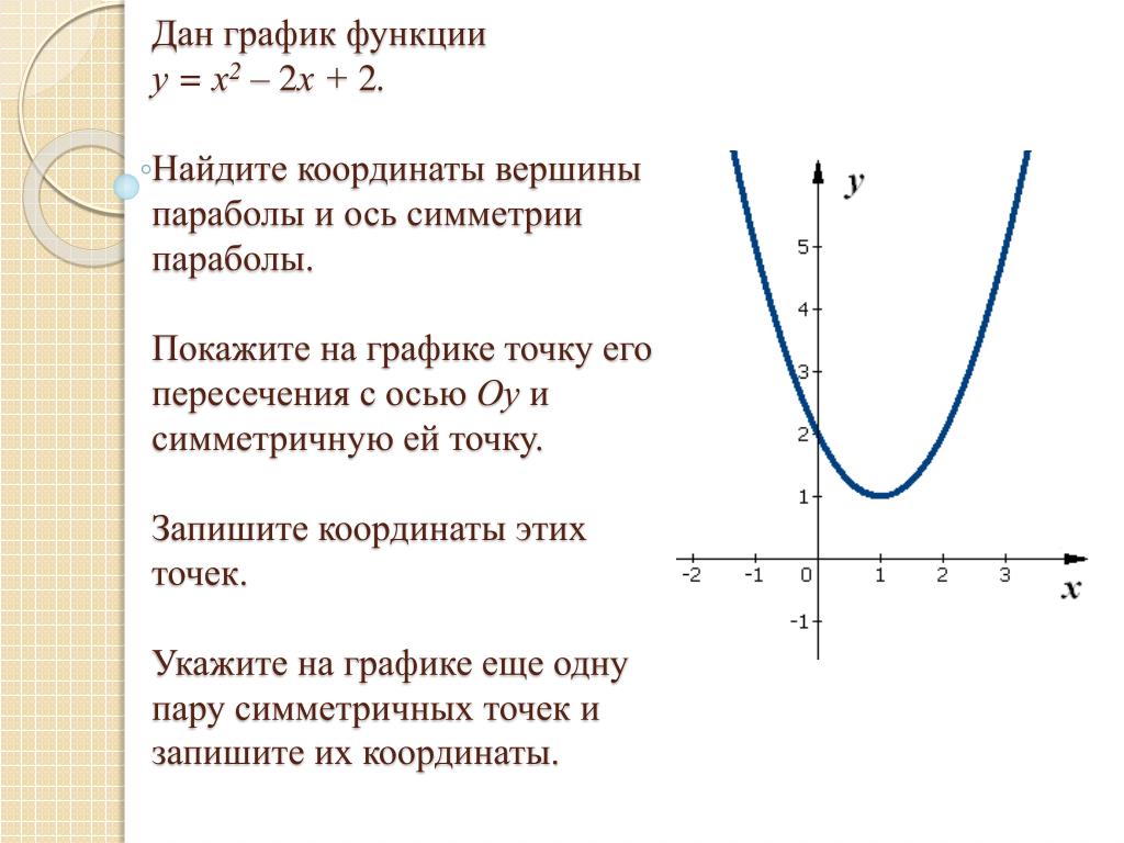 Как найти точку пересечения с осью оу. Графики параболы. Графики функций парабола. Функция у х2. Графики функций с координатами.
