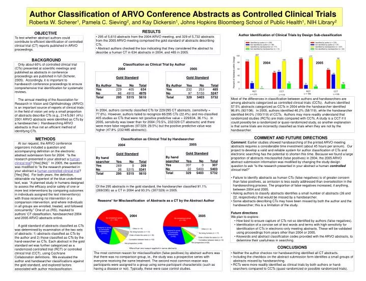 PPT Author Classification of ARVO Conference Abstracts as Controlled