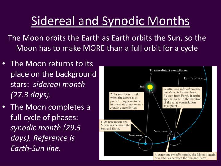 Lunar Sidereal Vs. Synodic : What is the orbital period of the Moon? – AFML