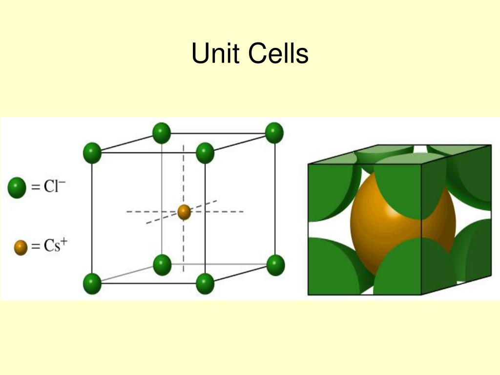 Unit cell. Hexaferrite Unit Cell. Polyethylene Unit Cell. Orthorombic polyethylene Unit Cell. Substituted Unit Cell.