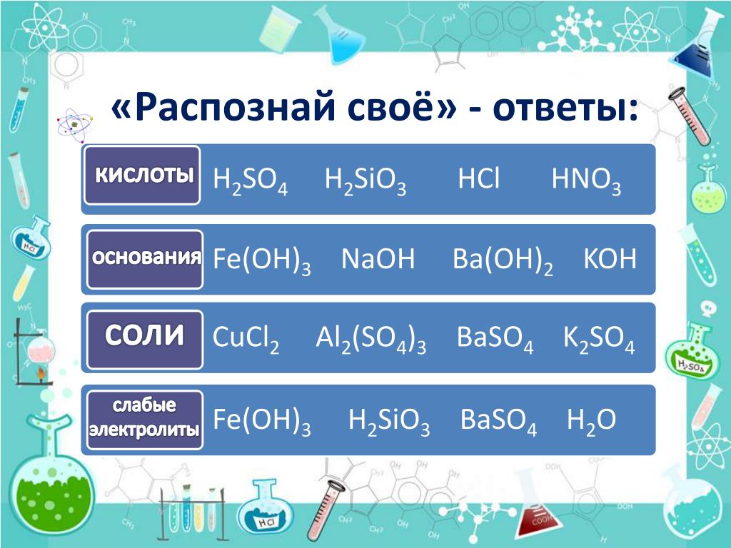 Koh hno3 какая реакция. Класс соли. Cucl2 это соль. Cucl2 hno3 уравнение. CUCL hno3.