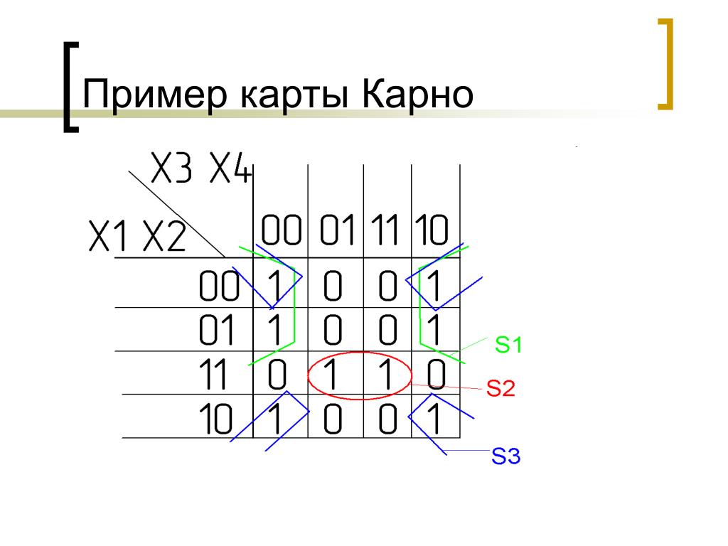 Карта карно примеры решения