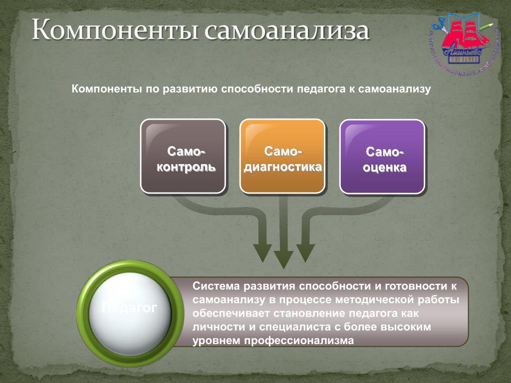 PPT - Семинар PowerPoint Presentation, free download - ID:3729535