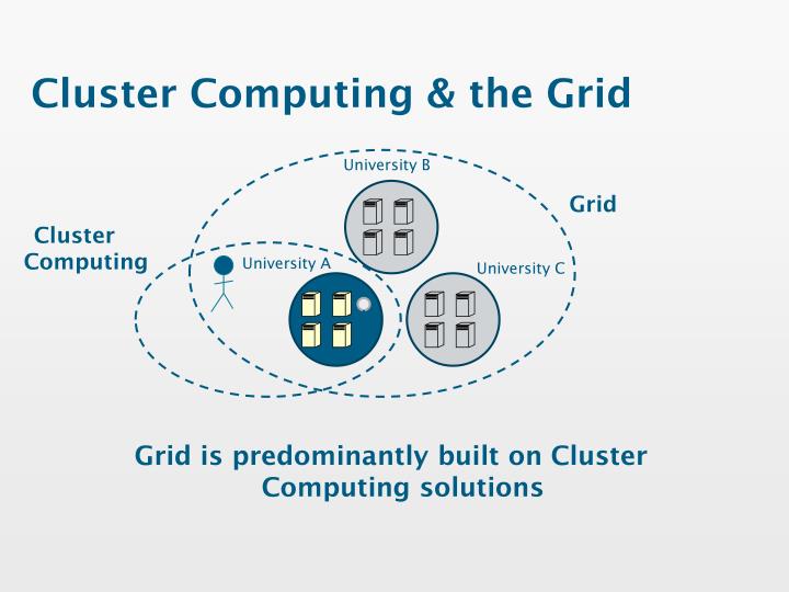 PPT - COMP3019 Coursework: Introduction to M-grid PowerPoint ...