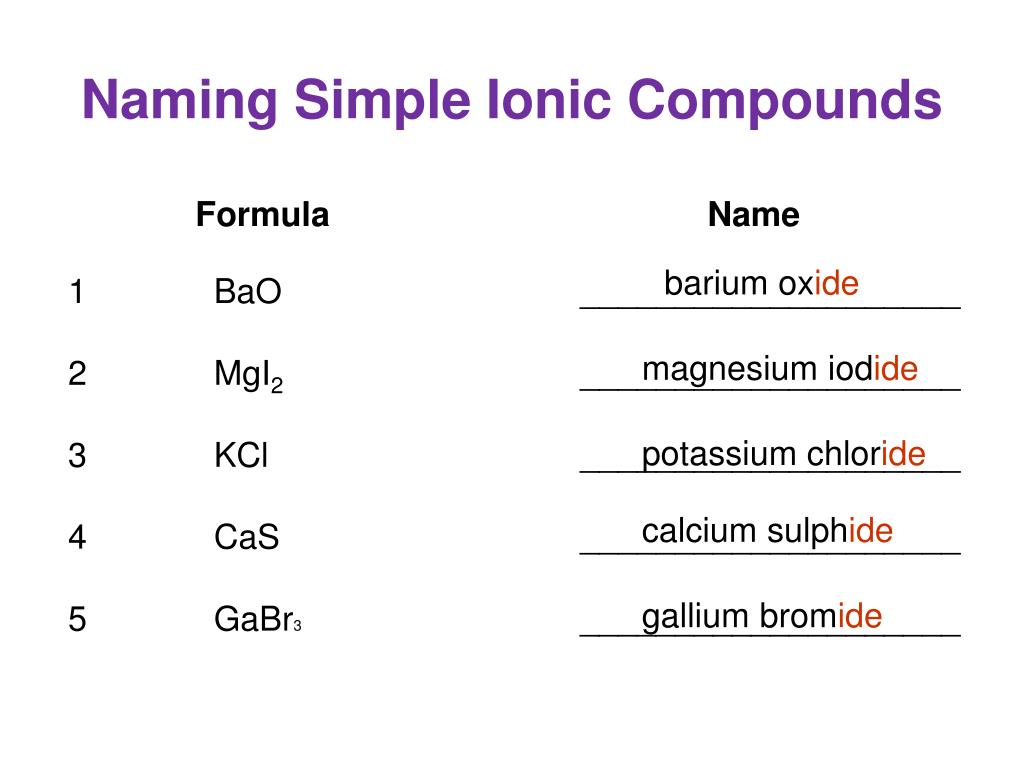 Ppt Ionic Compounds Powerpoint Presentation Free Download Id3730496