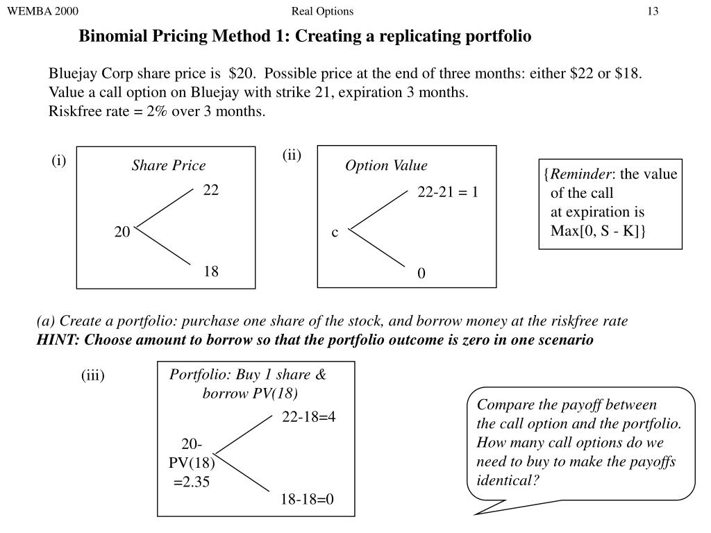 Method option. Метод options. Replicating Portfolio method. Types of real options. What are options?.