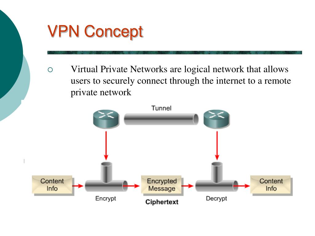 Почему нельзя впн. Впн. Принцип работы впн. Принцип VPN. Схема работы впн.